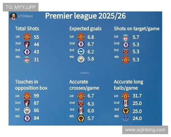 曼联主场失利引发积分混战四队同积18分三队紧随其后中游球队竞争激烈